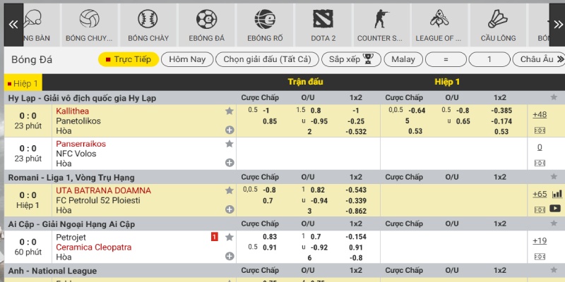 Tỷ lệ kèo Malaysia có cách đọc và tính tiền khác biệt